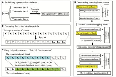 Delayed Comparison and Apriori Algorithm (DCAA): A Tool for Discovering Protein–Protein Interactions From Time-Series Phosphoproteomic Data